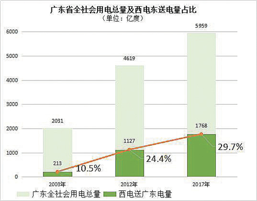 1218西电东送1.JPG