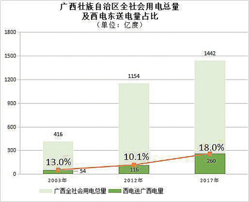 1218西电东送2.JPG