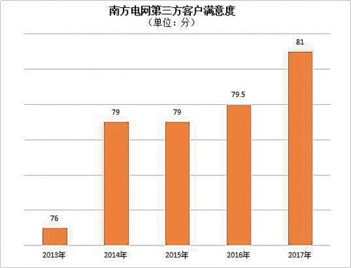 1218西电东送4.JPG