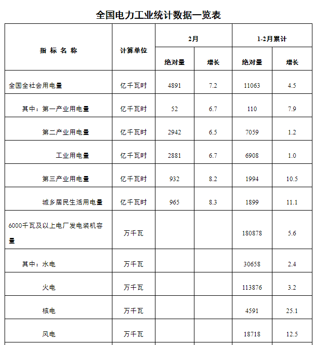 3.21社会用电01.png