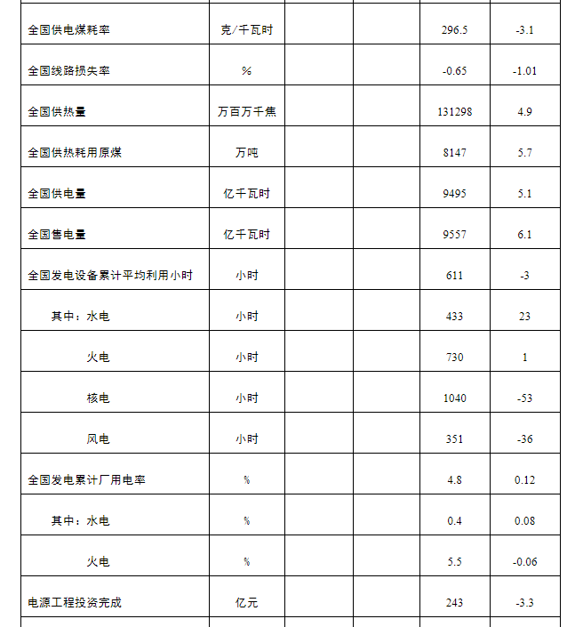 3.21社会用电02.png