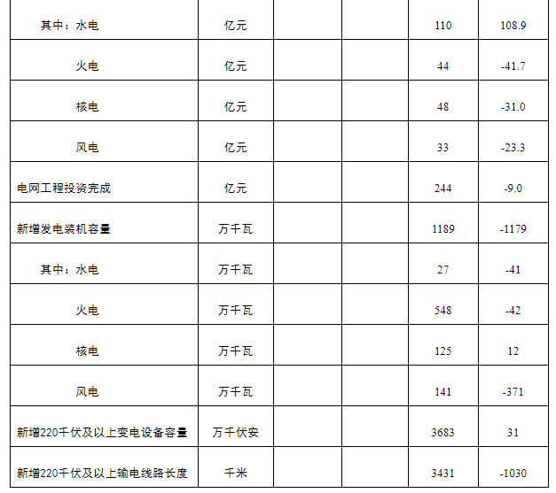 3.21全社会用电03.png