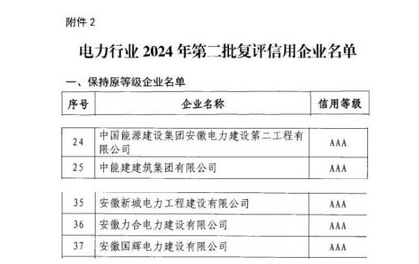 安徽电力信用评级再上新台阶_页面_2.jpg