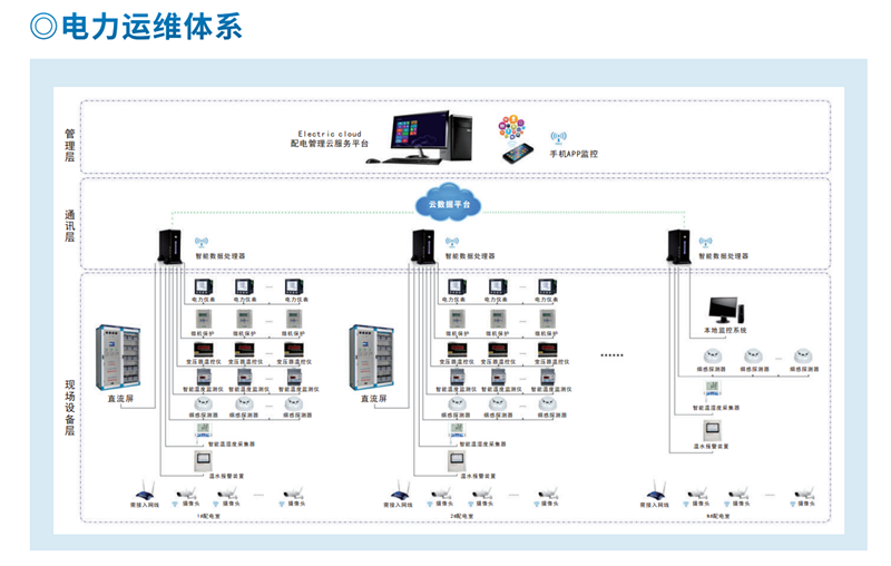 3.电力运维体系.png