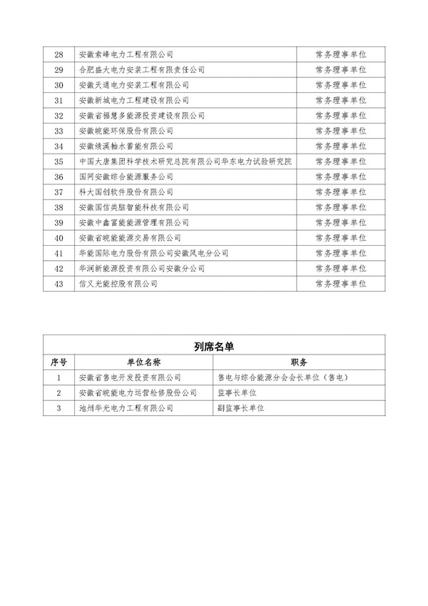 皖电协综字〔2025〕6号 关于召开三届四次会长办公会暨三届三次常务理事会的通知_页面_4_副本.jpg